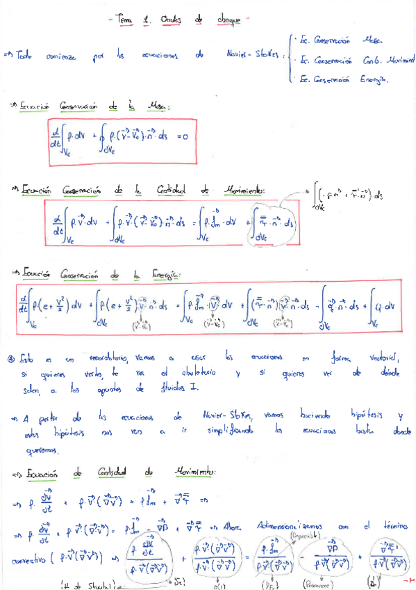 Miniatura del documento Teoria-Ondas-de-choque.pdf