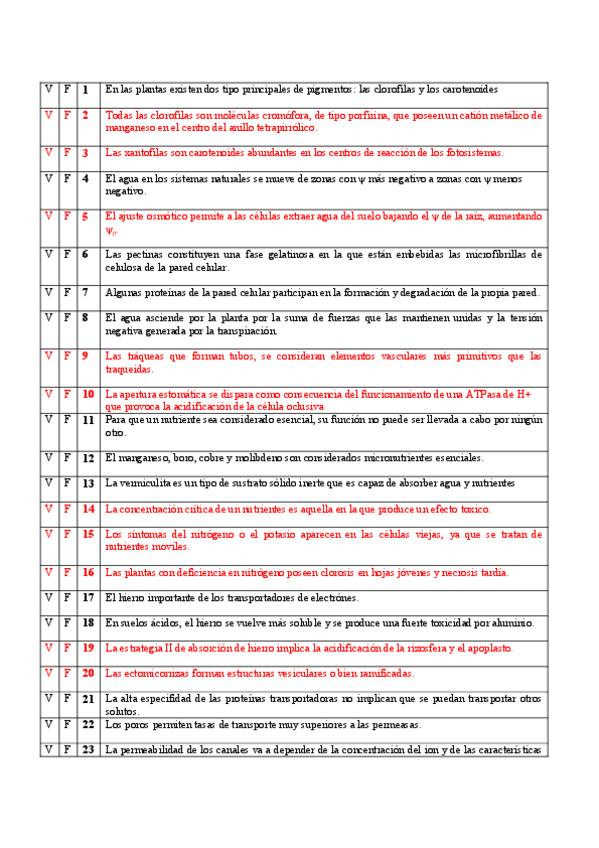 Miniatura del documento Parcialito Temas 1-9(1).pdf