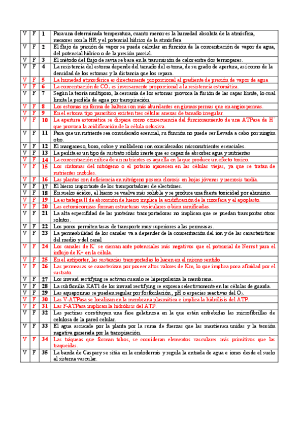 Miniatura del documento Parcialtito Temas 1-7.pdf