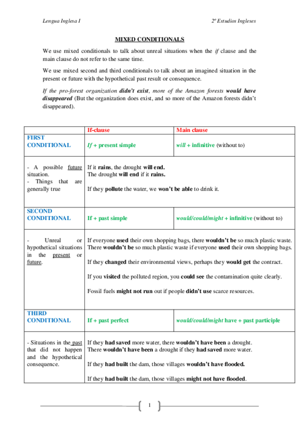 Miniatura del documento APUNTES-LENGUA-INGLESA.docx