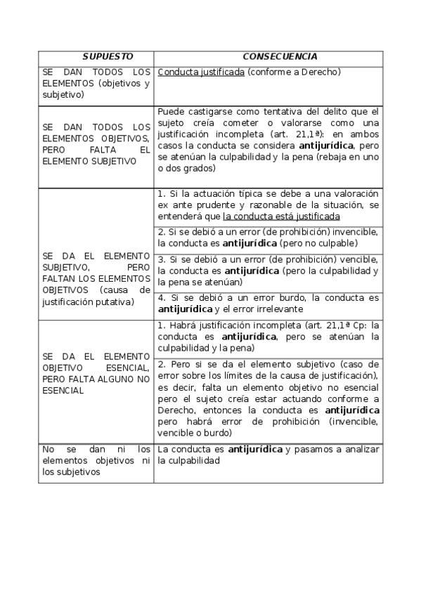 Miniatura del documento TABLA-CAUSAS-DE-JUSTIFICACION.docx