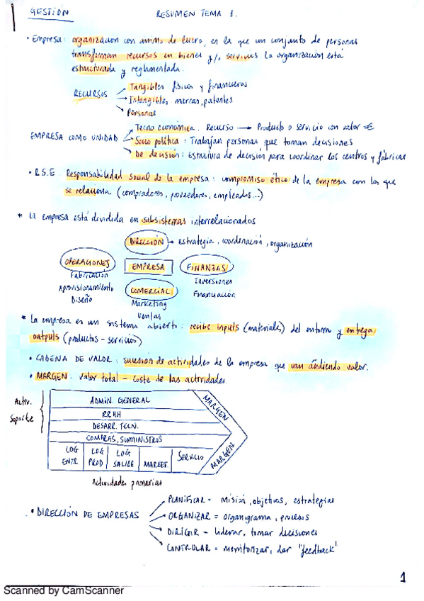 Miniatura del documento Resumen Temas 1-3 Gestión Empresarial.pdf