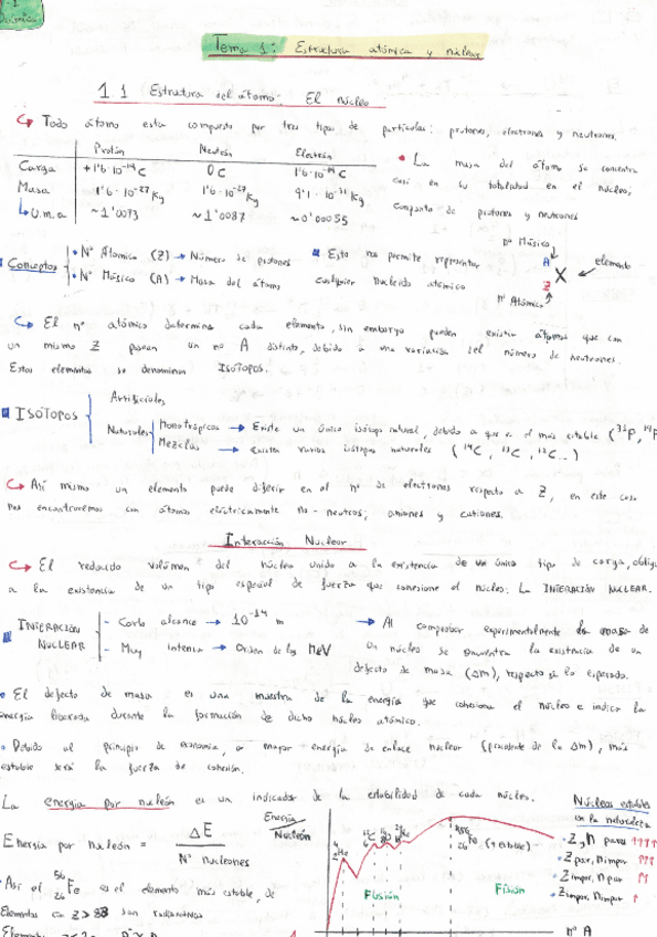 Miniatura del documento T1El-atomo.pdf