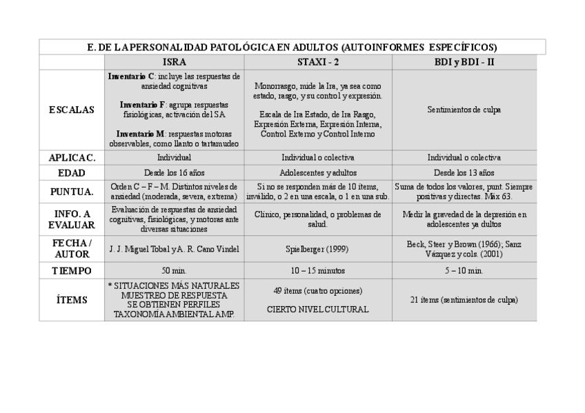 Miniatura del documento PERSONALIDAD-PATOLOGICA-EN-ADULTOS-3.pdf