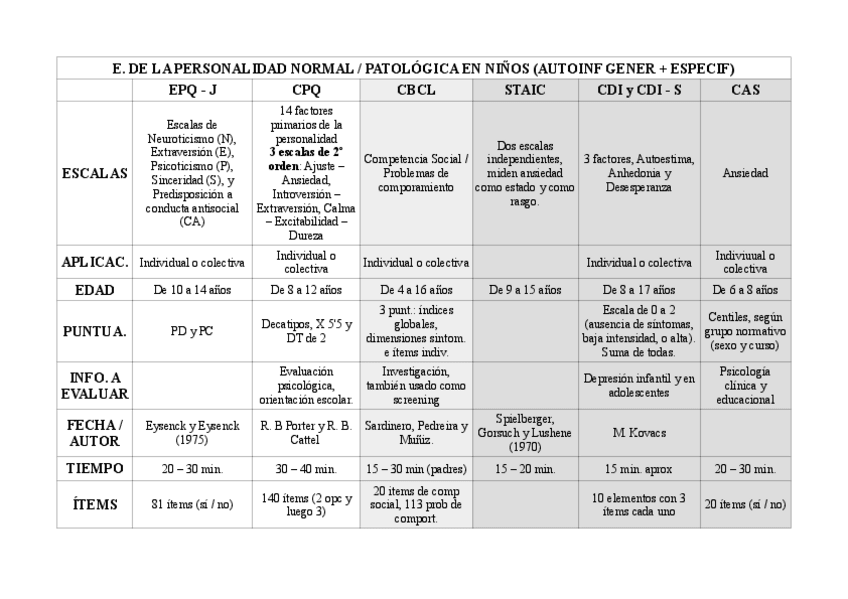 Miniatura del documento PERSONALIDAD-PATOLOGICA-Y-NORMAL-EN-NINOS-1.pdf