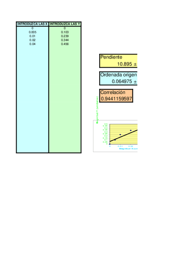 Miniatura del documento Copia-de-minimos-cuadrados-excel.xls