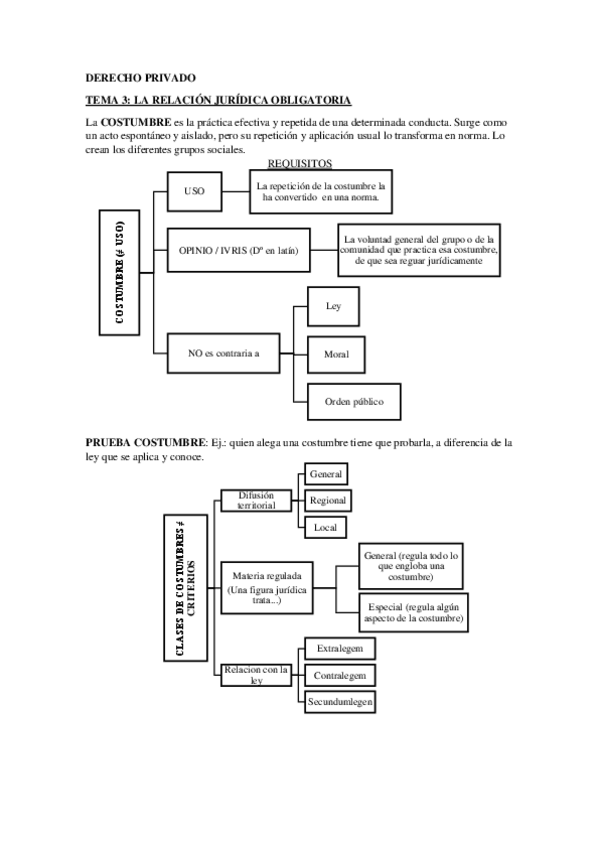 Miniatura del documento DerechoPrivadoTema3.pdf