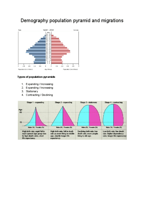 Miniatura del documento Demography-population-pyramid-and-migrations.pdf