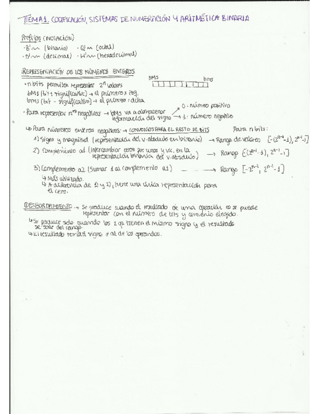 Miniatura del documento Resumen Computadores.PDF