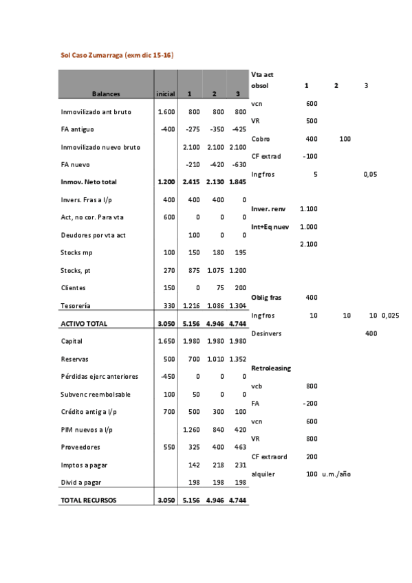 Miniatura del documento Sol Caso Zumarraga.pdf