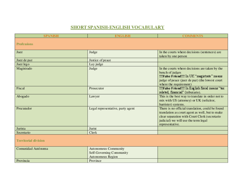Miniatura del documento vocabulary-esp-eng.pdf