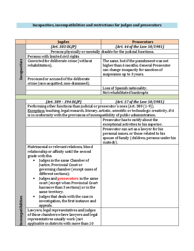Miniatura del documento Incapacities-incompatibilities-restrictions-Judges-and-Prosecutors.pdf
