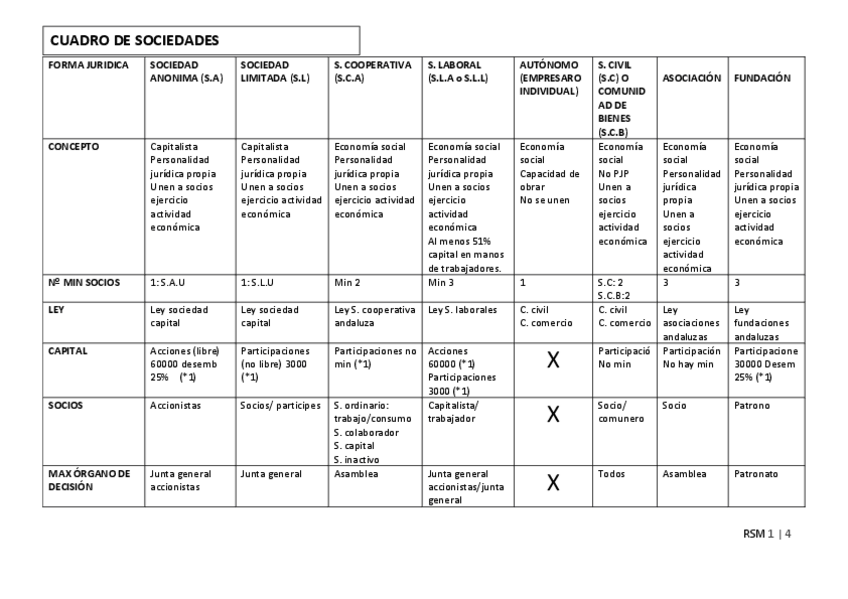 Miniatura del documento Cuadro-Sociedades.pdf
