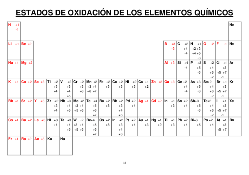Miniatura del documento TABLA-VALENCIAS.pdf