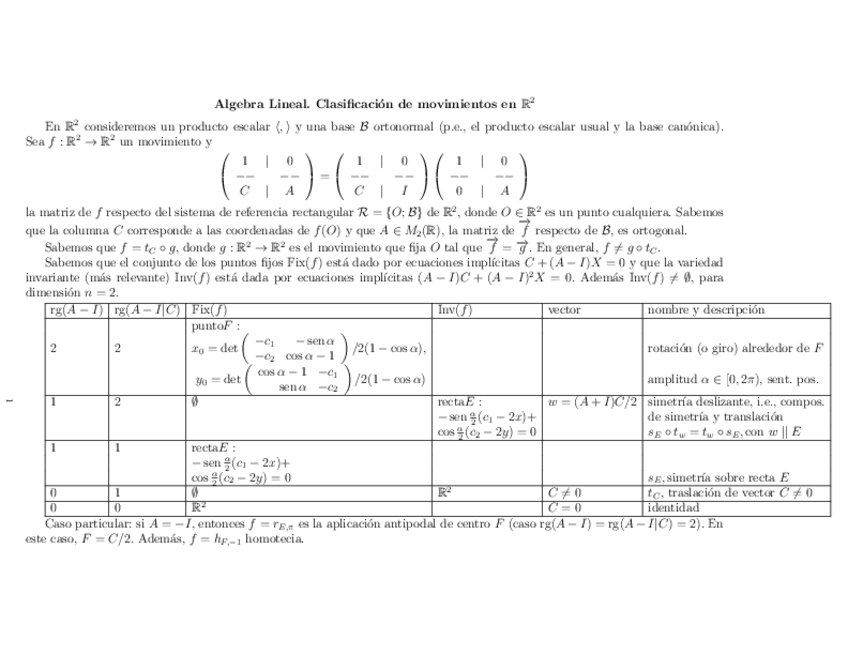 Miniatura del documento clasifR2.pdf
