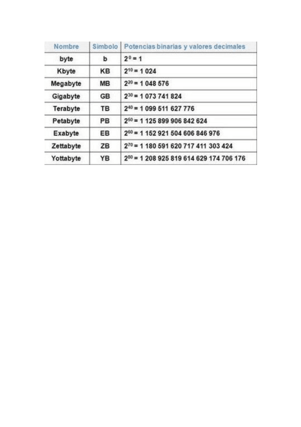 Miniatura del documento Foto-sistema-de-medidas-de-la-informacion.pdf