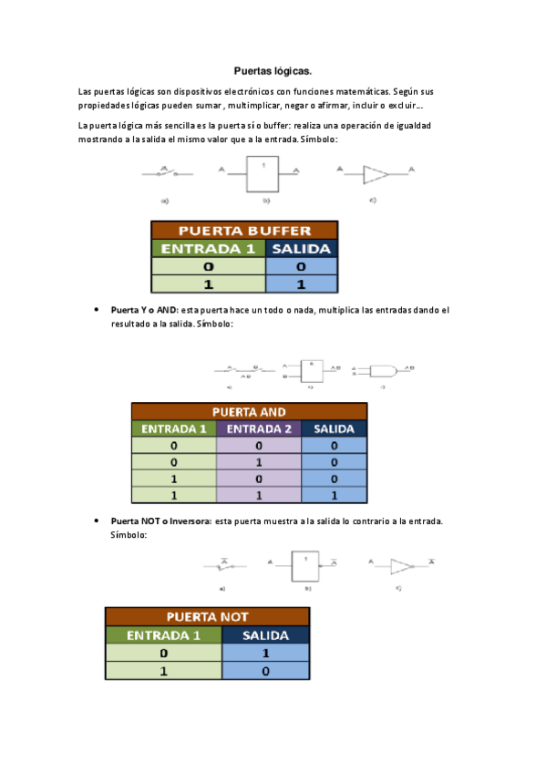 Miniatura del documento Puertas-logicas.pdf