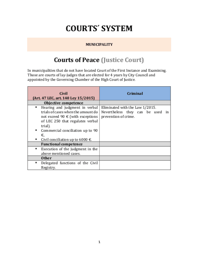 Miniatura del documento Courts-and-functions.pdf