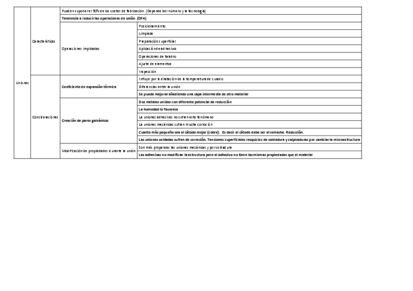 Miniatura del documento Tema-5.pdf