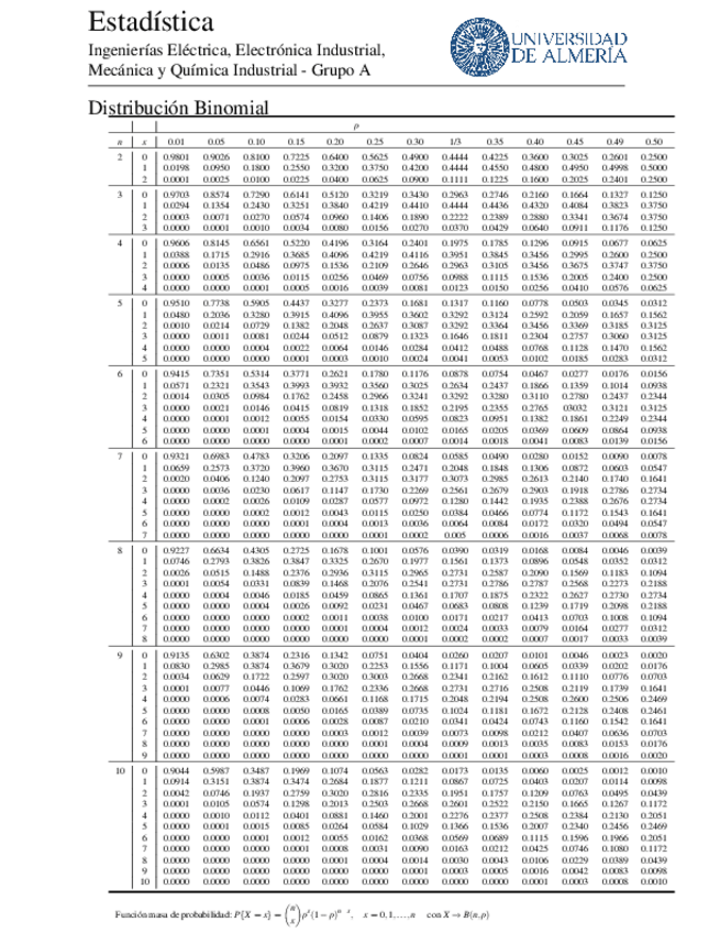 Miniatura del documento Tablas-de-distribucion.pdf