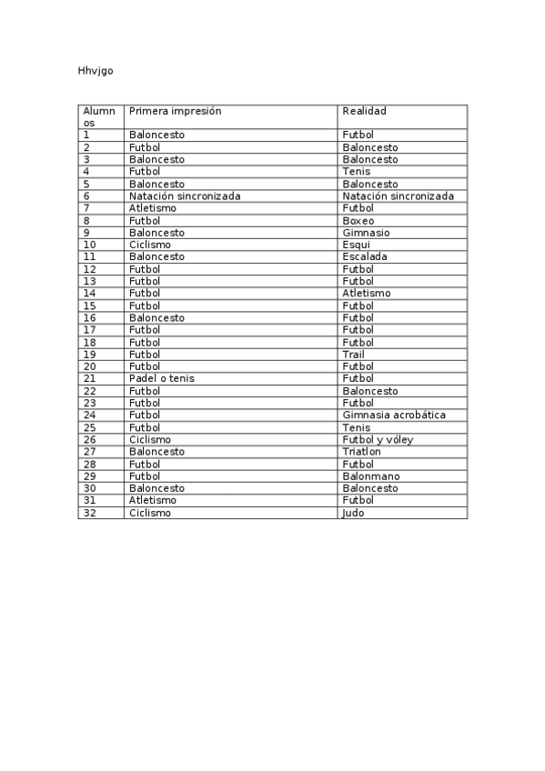 Miniatura del documento Anatomia-dossier.docx