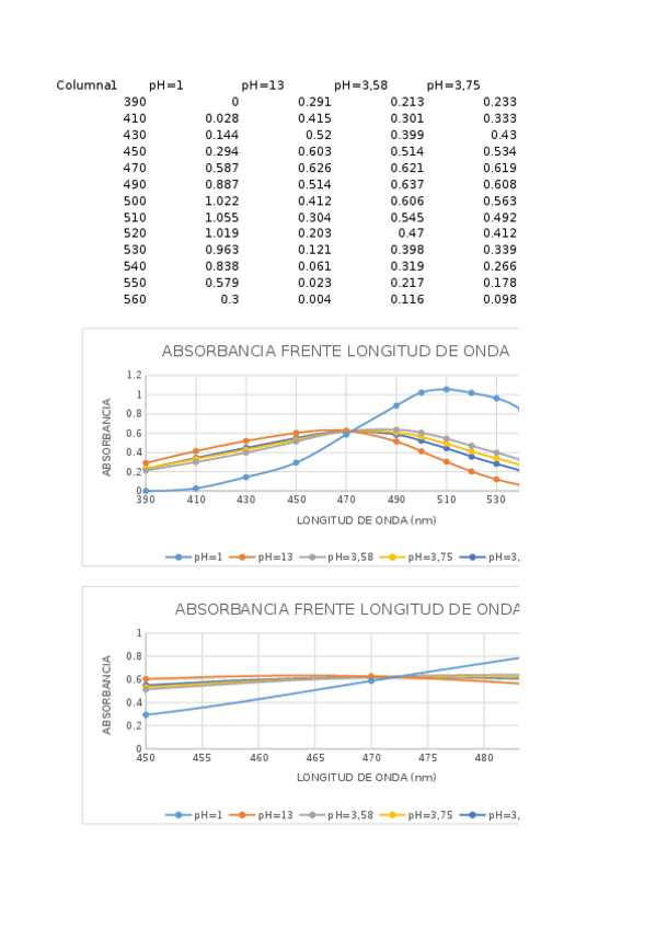 Miniatura del documento Practica2.xlsx