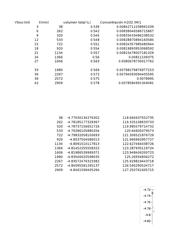 Miniatura del documento practica4.xlsx