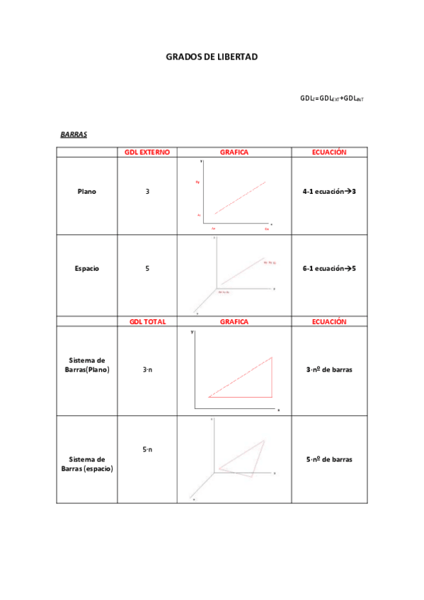 Miniatura del documento GRADOS-DE-LIBERTAD-y-Coacciones.pdf