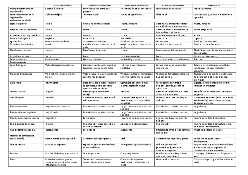 Miniatura del documento Cuadro Estructuras.pdf