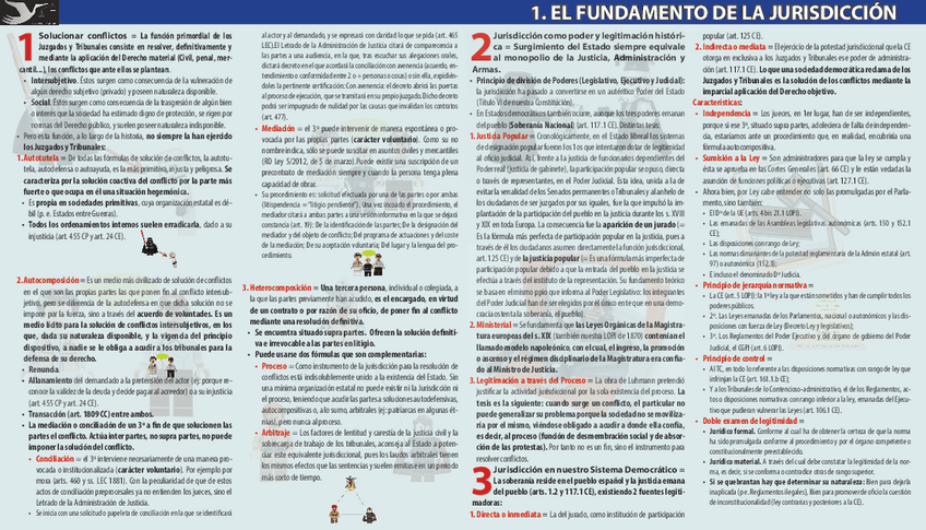 Miniatura del documento esquemas-Introduccionderechoprocesal.pdf