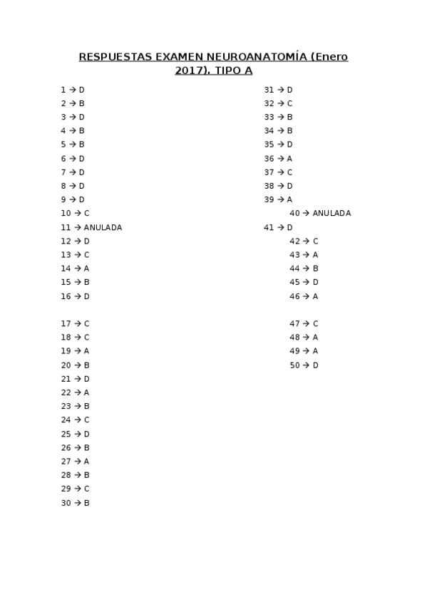 Miniatura del documento RESPUESTAS-EXAMEN-NEUROANATOMIA-ENERO-2017-TIPO-A.docx