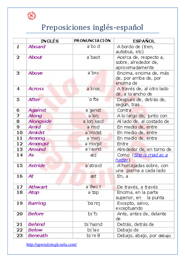 Miniatura del documento Preposiciones-inglesespanol.pdf