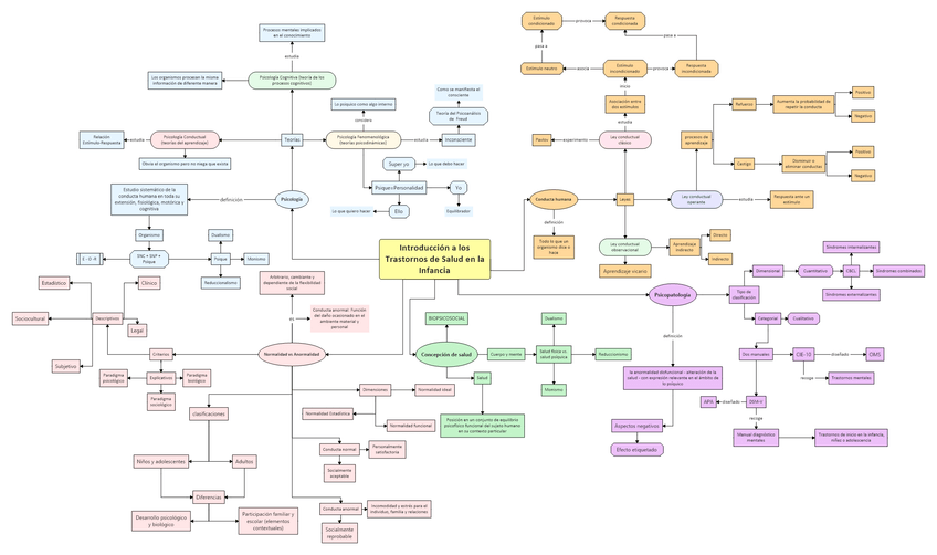 Miniatura del documento Mapa-conceptual-tema-1.jpg