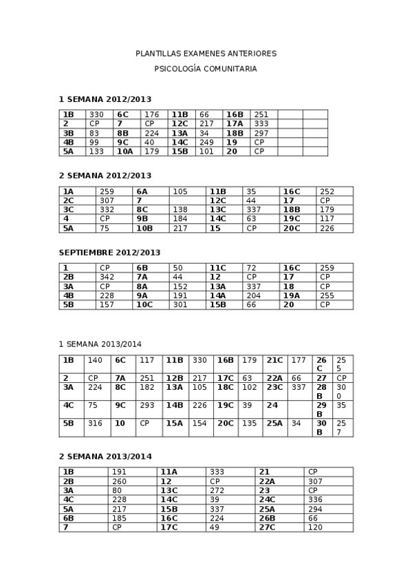Miniatura del documento PLANTILLASEXAMENESANTERIORESpsicologiacomunitaria-1.docx