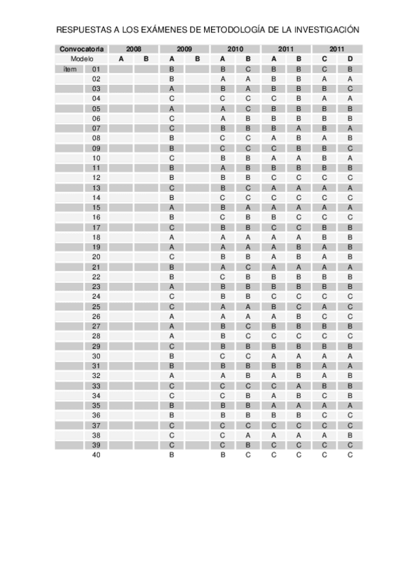 Miniatura del documento Respuestasdesde2008.docx