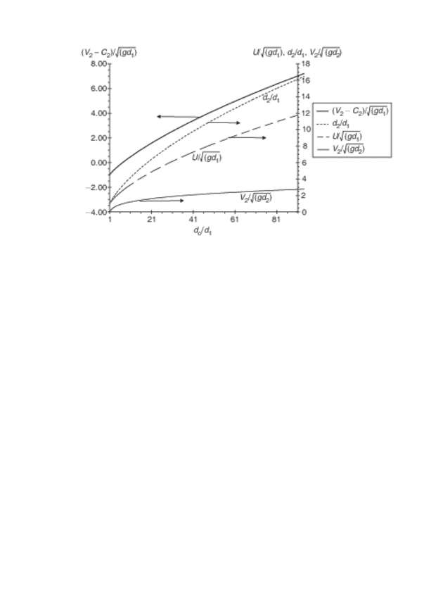 Miniatura del documento Abaco-rotura-presas.pdf