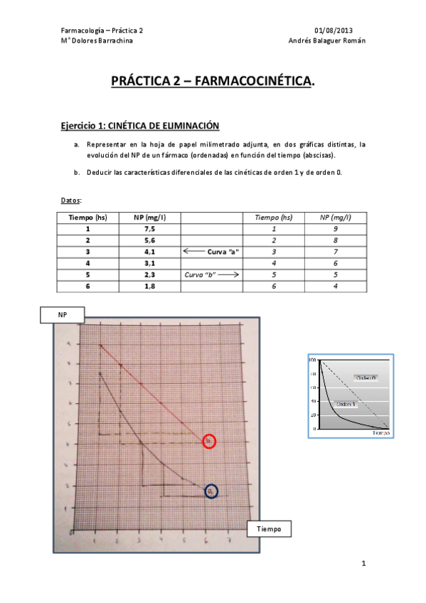 Miniatura del documento practica-2-farmacocinetica.pdf