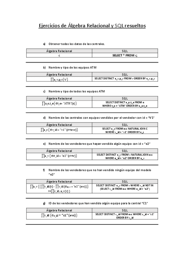 Miniatura del documento Ejercicios-de-Algebra-Relacional-y-SQL-resueltos.pdf