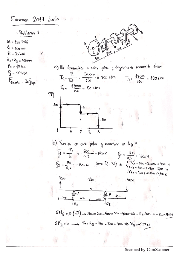 Miniatura del documento Examen-2017-resuelto.pdf