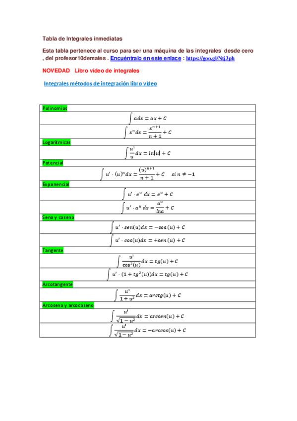 Miniatura del documento Tabla-de-Integrales-inmediatas.pdf