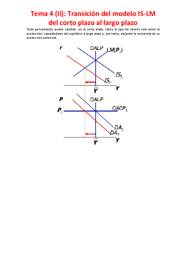 Miniatura del documento Tema-4-II-Transicion-del-modelo-IS-LM-del-corto-plazo-al-largo-plazo.pdf