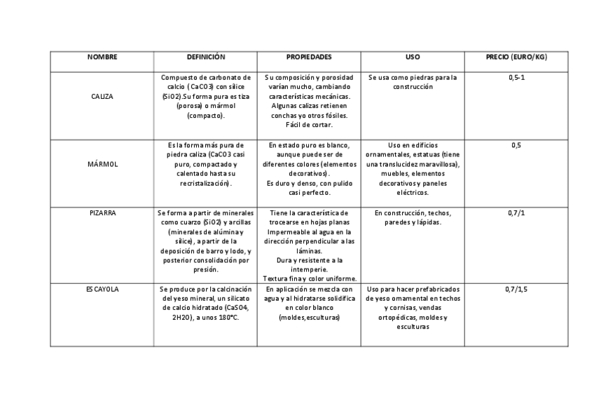 Miniatura del documento TABLA-FICHAS-DE-MATERIALES-1-4.pdf