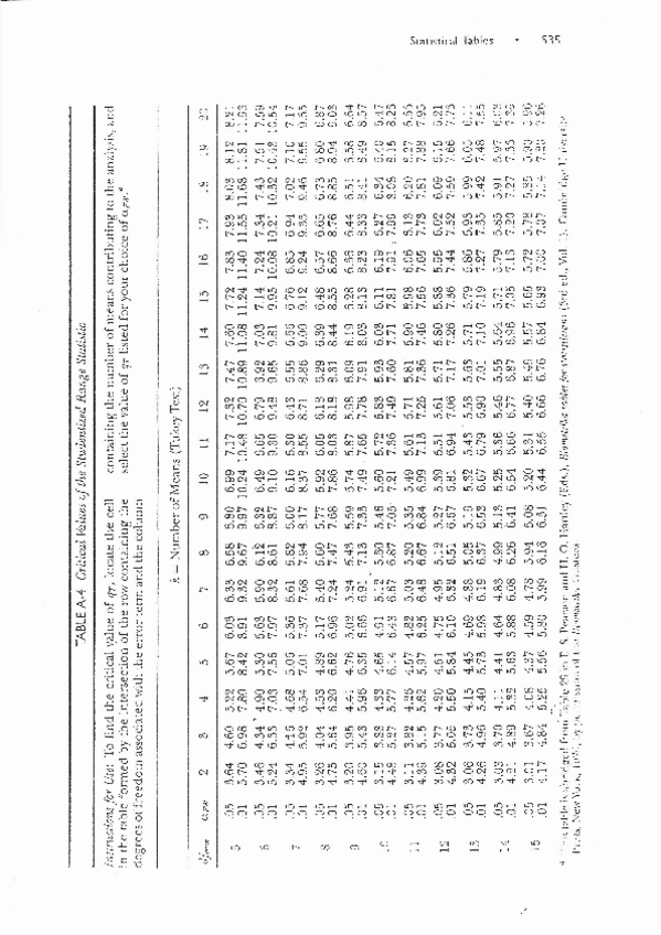 Miniatura del documento Tukey-table.pdf