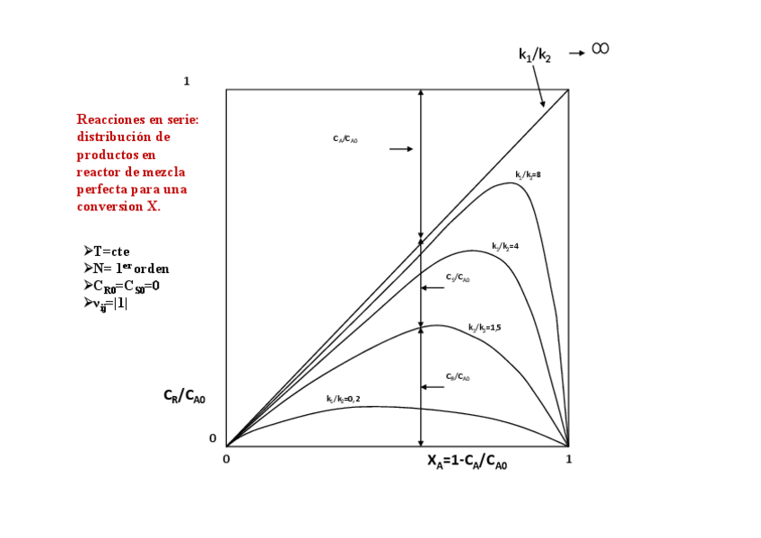 Miniatura del documento Reacciones-multiples-en-serie.pdf