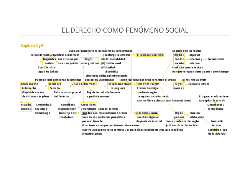 Miniatura del documento Cap-1-esquema-2.pdf