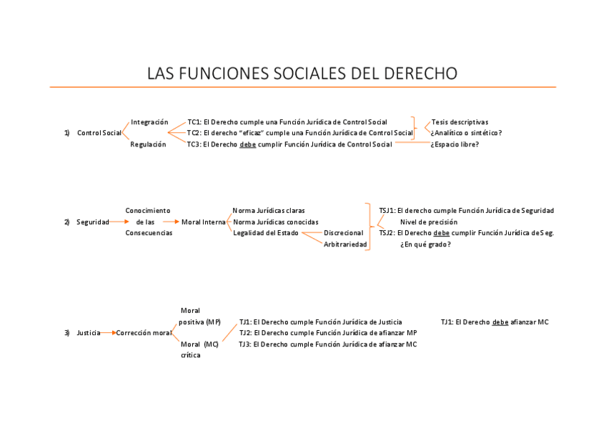 Miniatura del documento Cap-2-esquema-1.pdf
