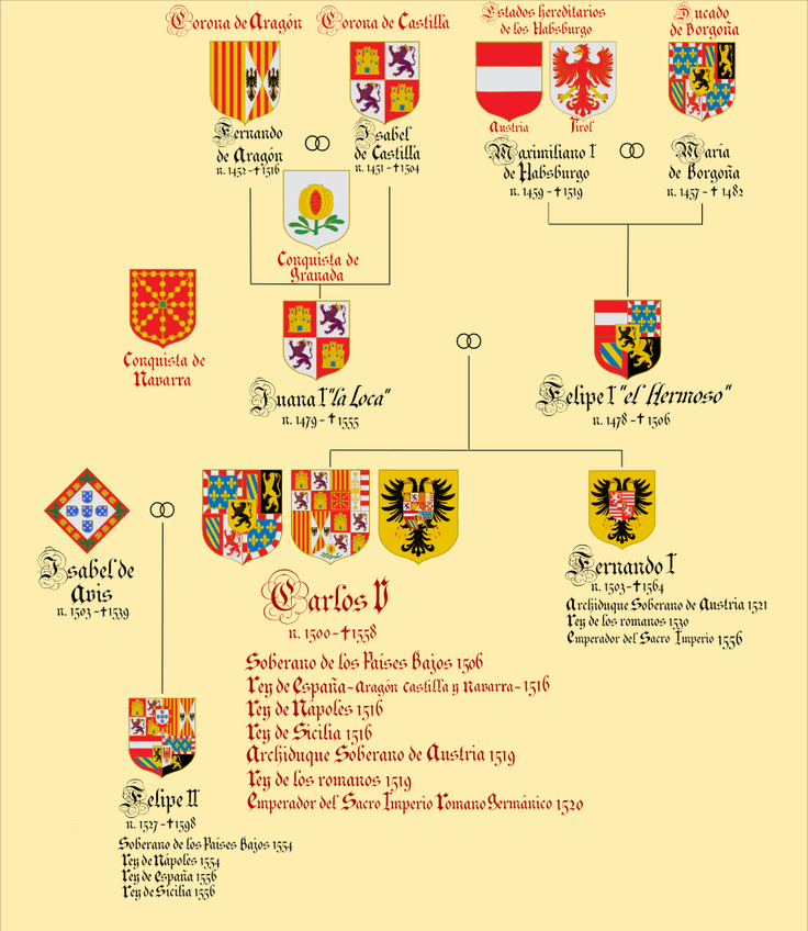 Miniatura del documento Herencia-del-Emperador-Carlos-V-Carlos-I-como-Rey-de-Espana.png