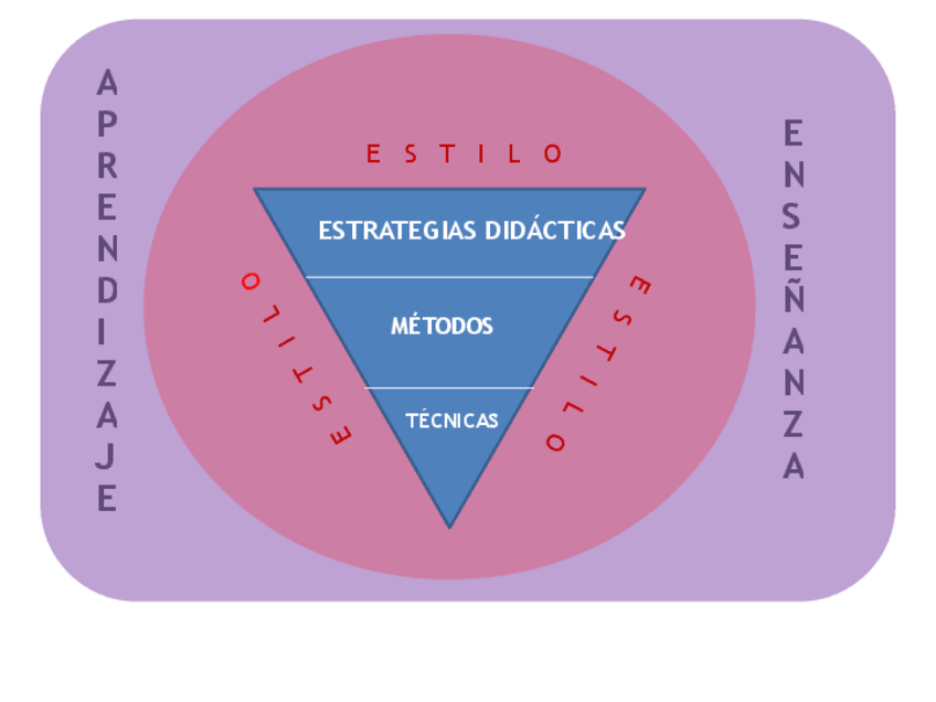 Miniatura del documento Tema-5.pdf