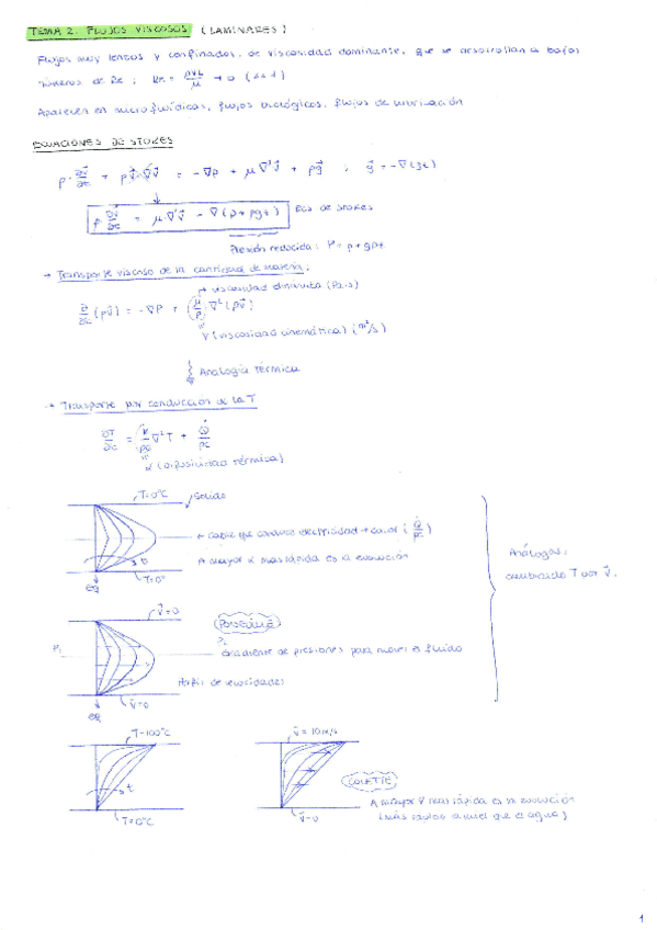 Miniatura del documento TEMA2-FLUIDOS-VISCOSOS.pdf