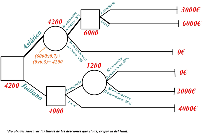 Miniatura del documento Arbol desicion.JPG